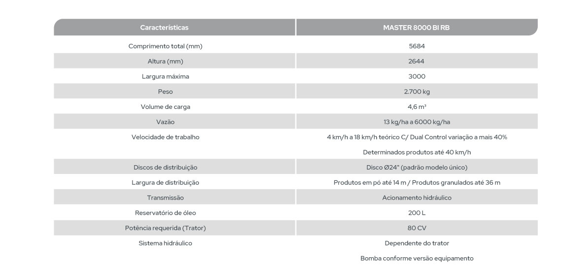 MASTER 8000 BI RB
