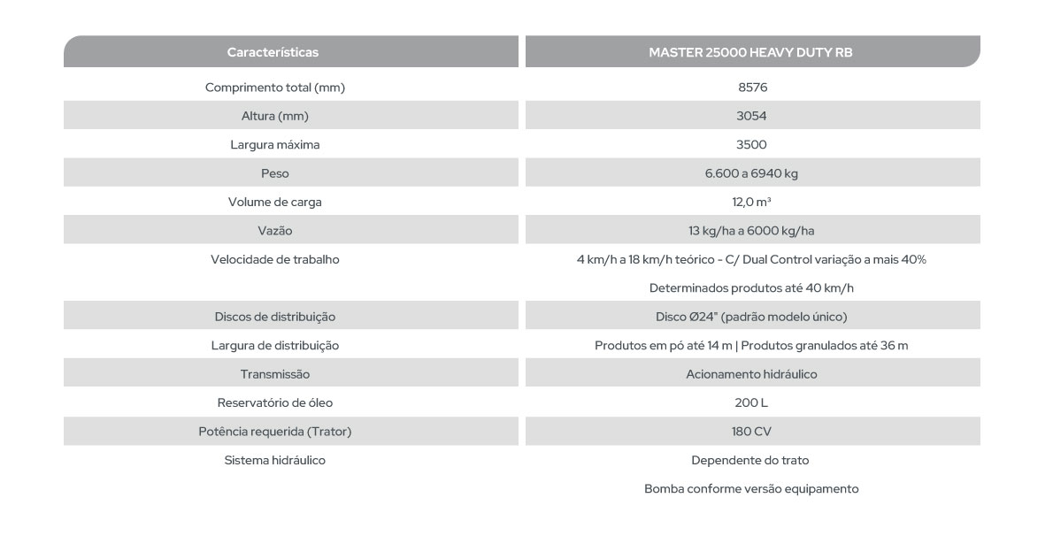 MASTER 25000 HEAVY DUTY