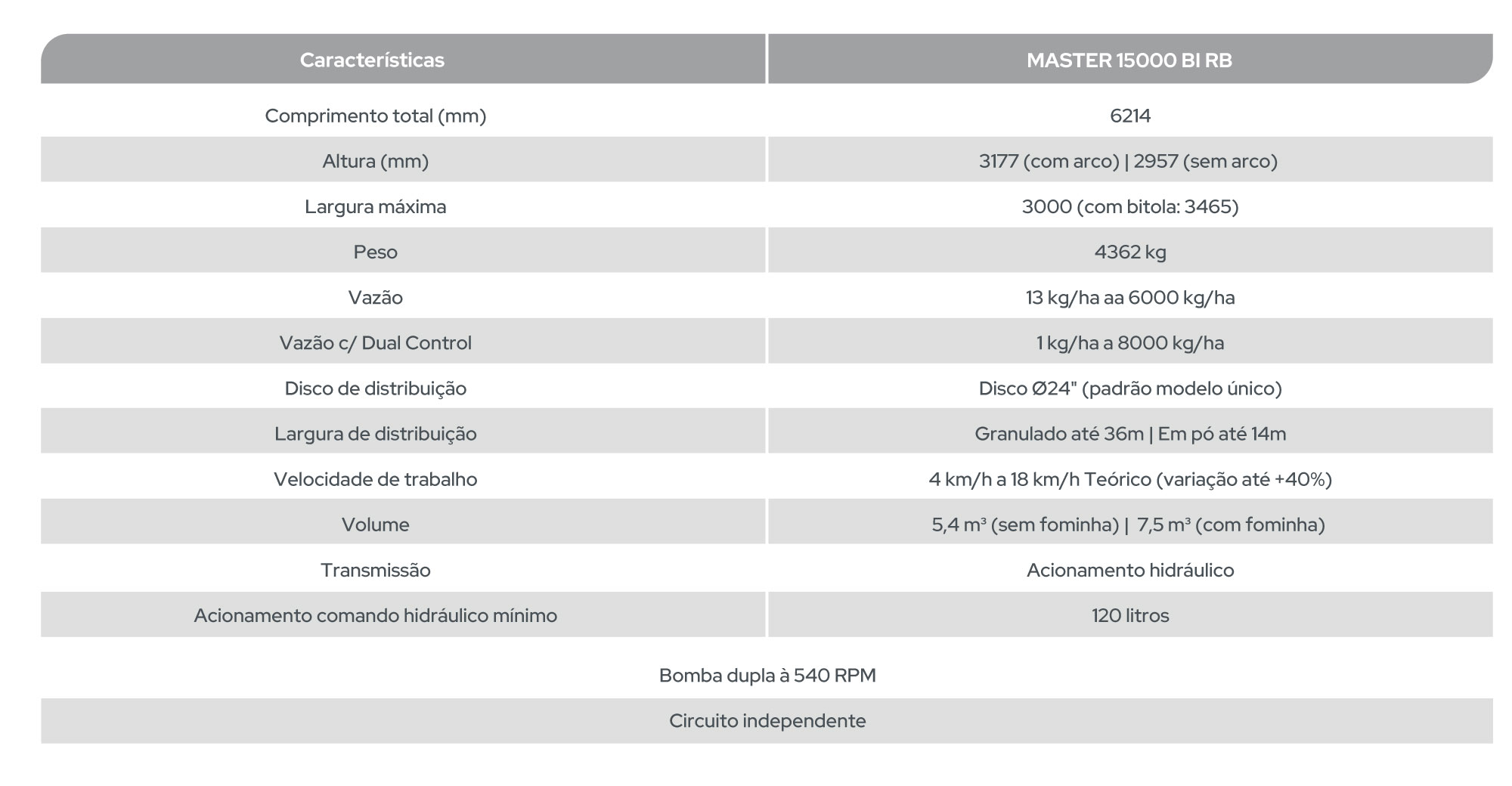 MASTER 15000 BI RB