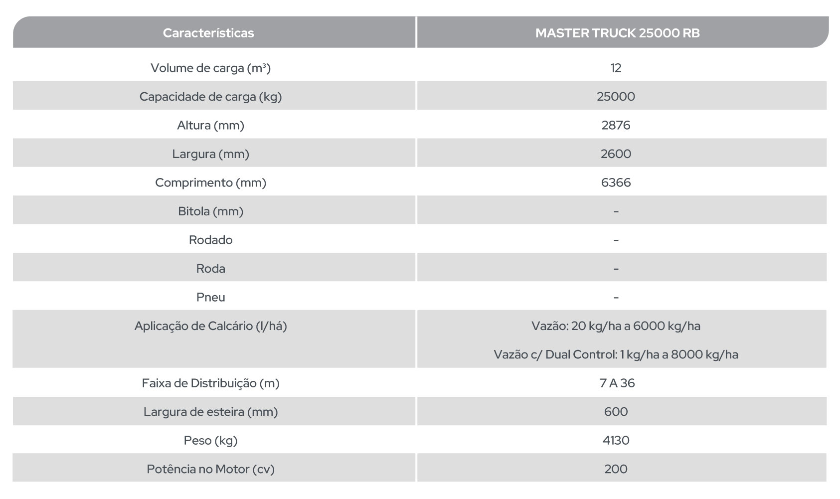 MASTER TRUCK 25000 RB