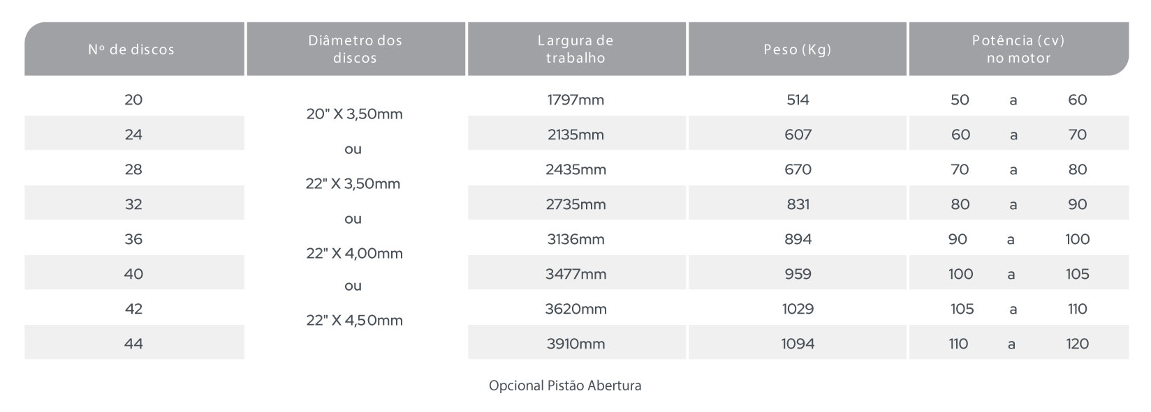 GNDL - Grade Niveladora e Destorroadora Leve