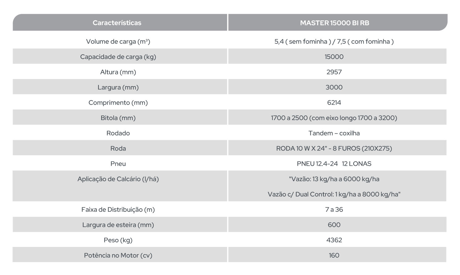 MASTER 15000 BI RB