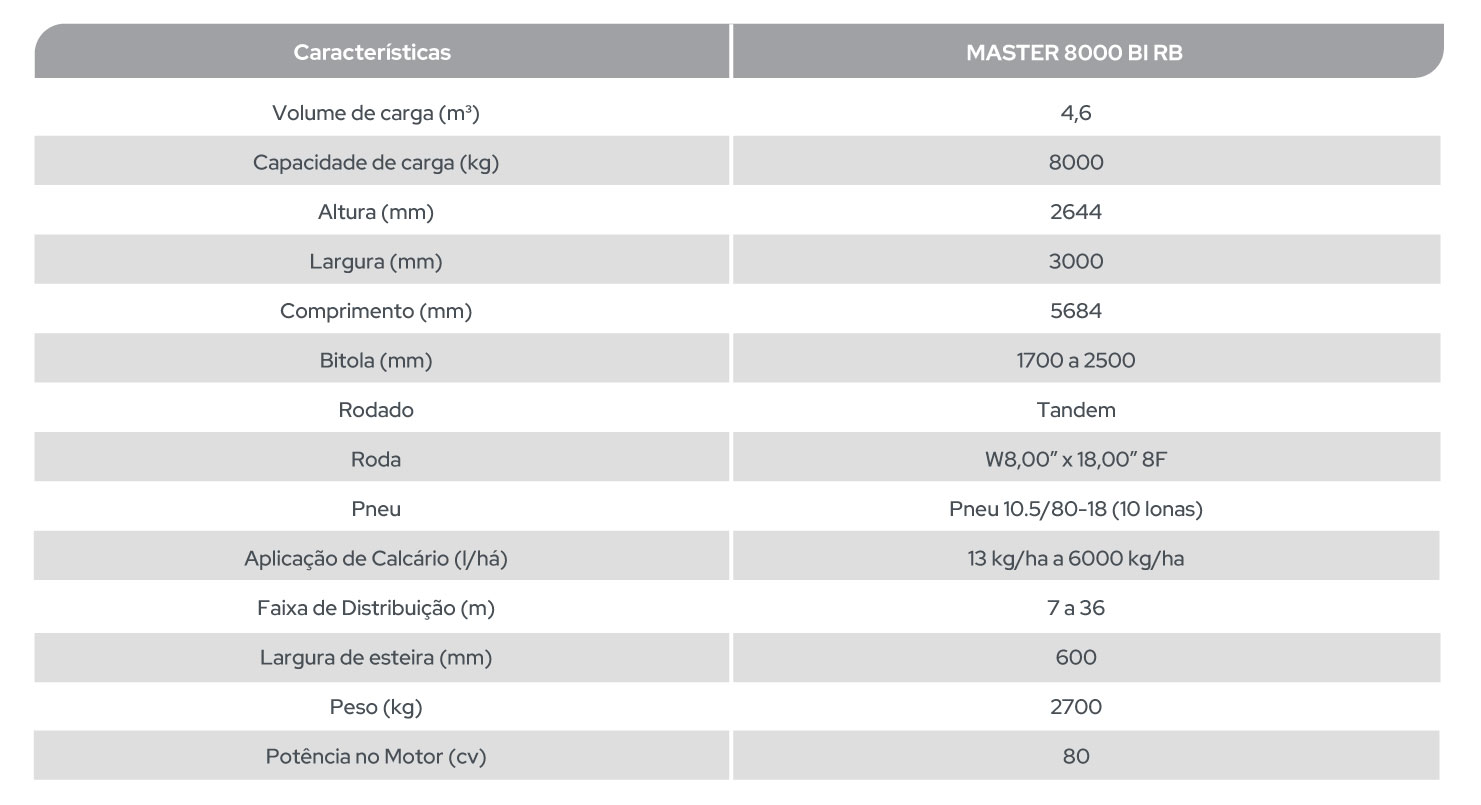 MASTER 8000 BI RB